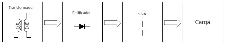 Figura 3- Diagrama de blocos ilustrativo de uma fonte de tensão