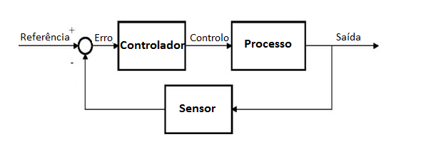 Figura 10