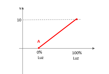 Figura 22