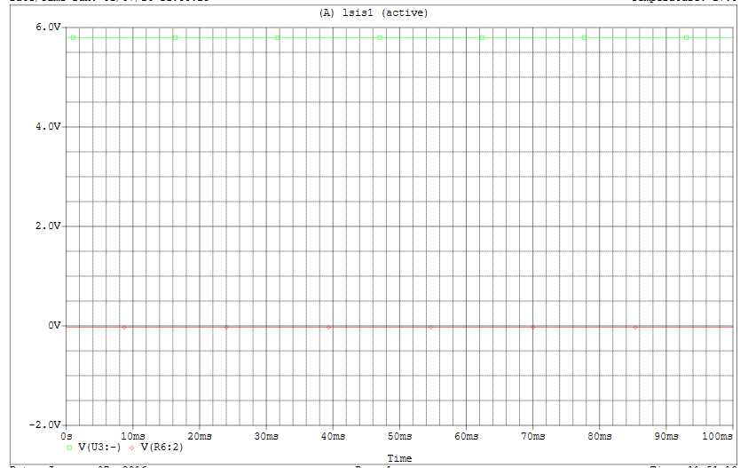 Figura 35-Representação da evolução temporal das tensões na presença de 0% de luz
