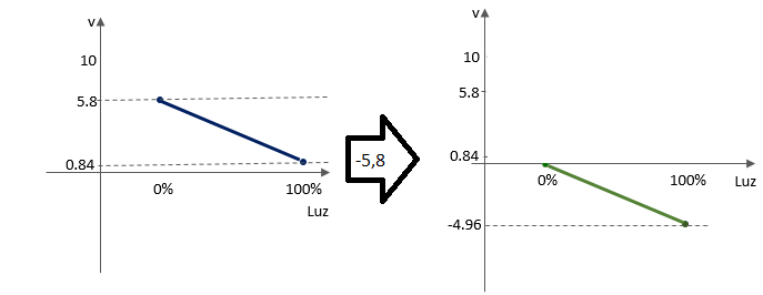 Figura 20