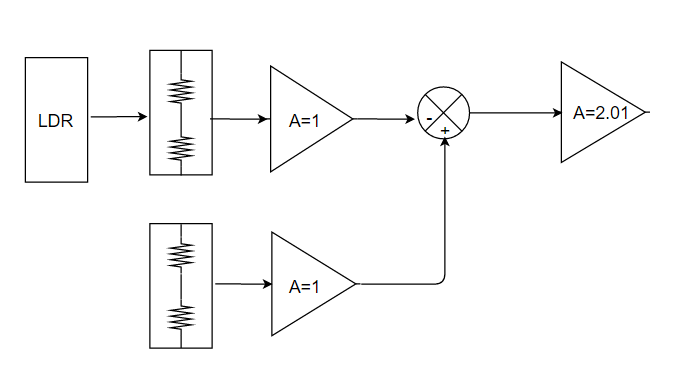 Figura 24